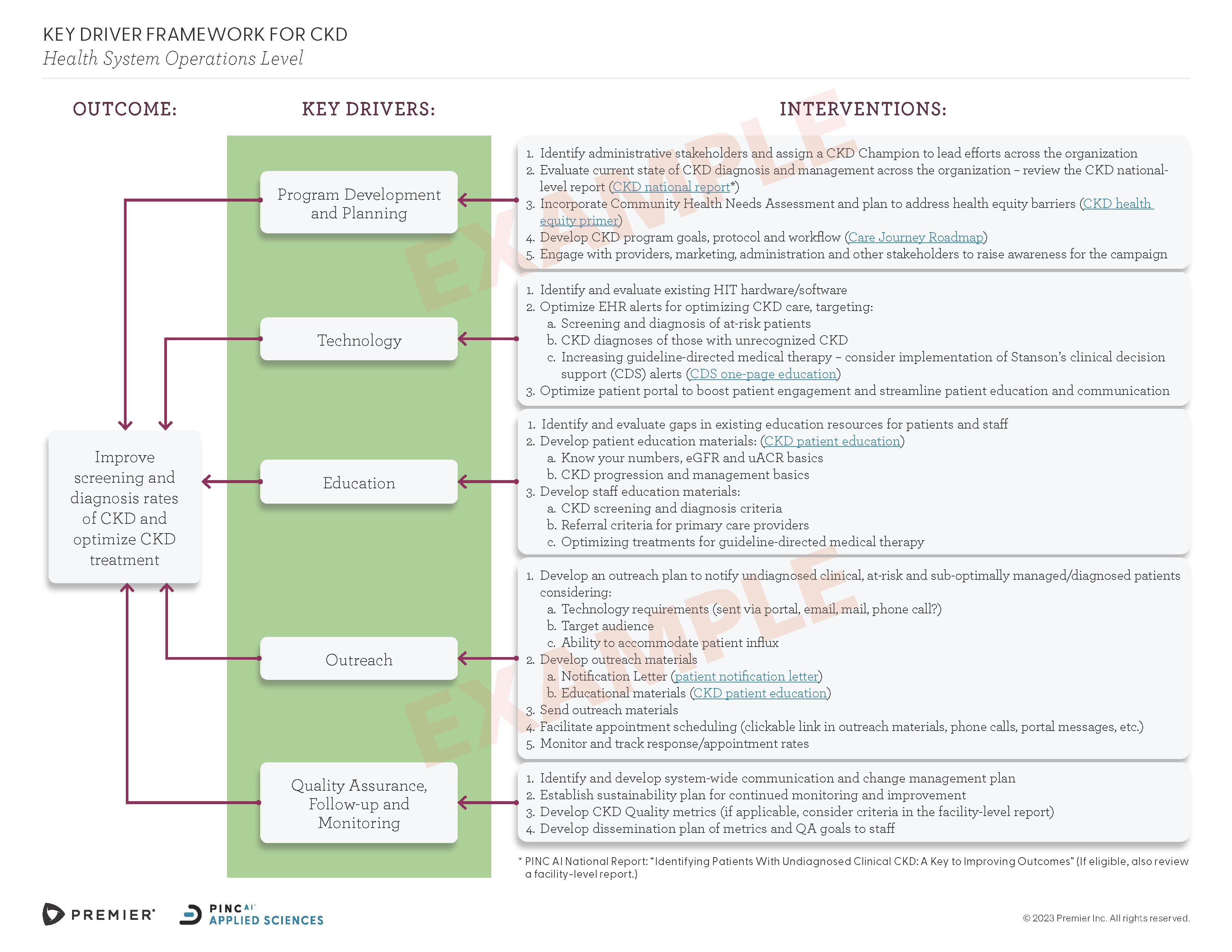 ckd-framework1