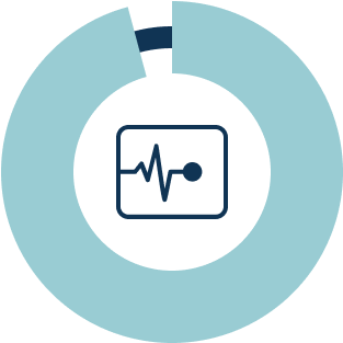 medical device circle